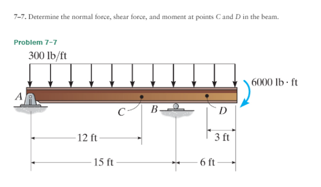 [Solved]: Determine The Normal Force, Shear Force, And Momen