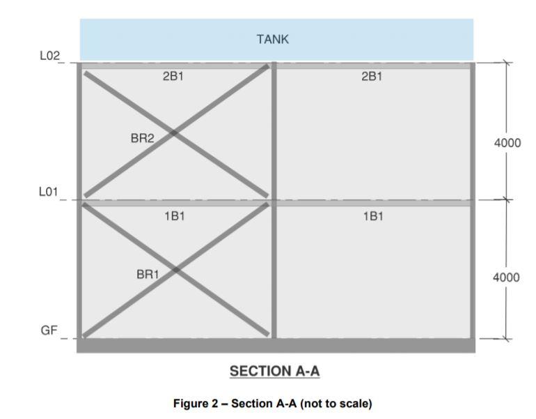 Figure 1 and 2 shows an elevated platform to support | Chegg.com