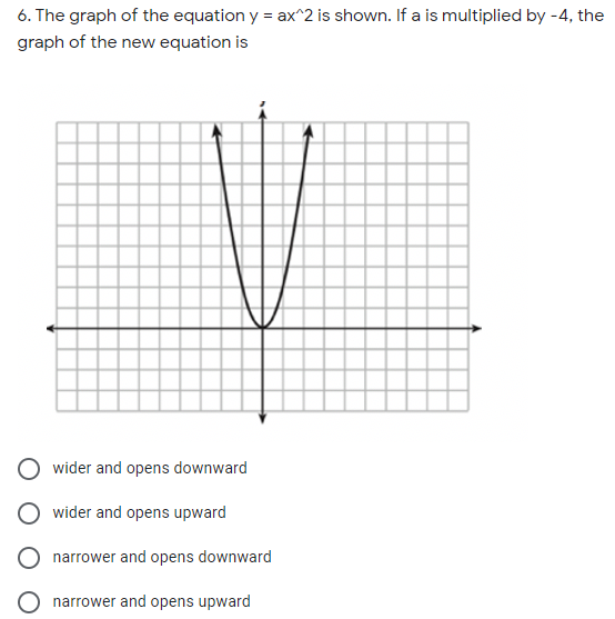 Solved 6 The Graph Of The Equation Y Ax 2 Is Shown If A Chegg Com