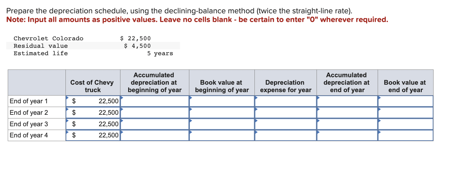 Solved Prepare the depreciation schedule, using the | Chegg.com