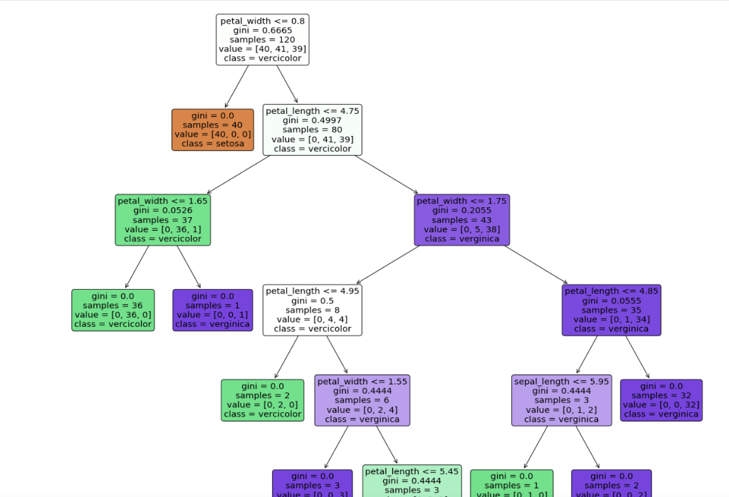 I have make a decision tree with this information for | Chegg.com