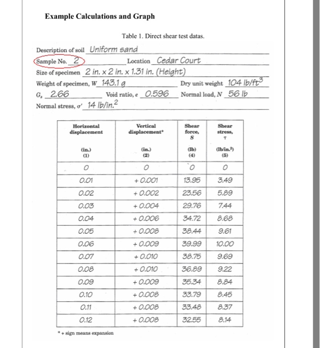 NEED HELP WITH MY DIRECT SHEAR TEST on SAND Report.