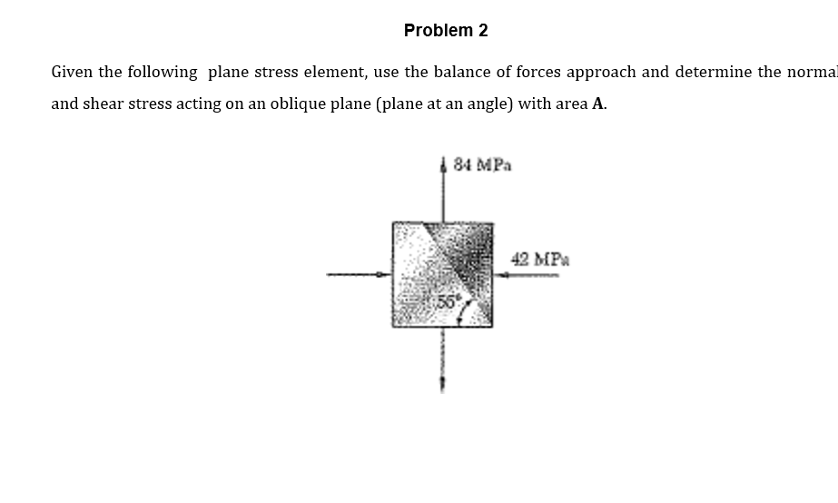 Solved Given The Following Plane Stress Element, Use The | Chegg.com