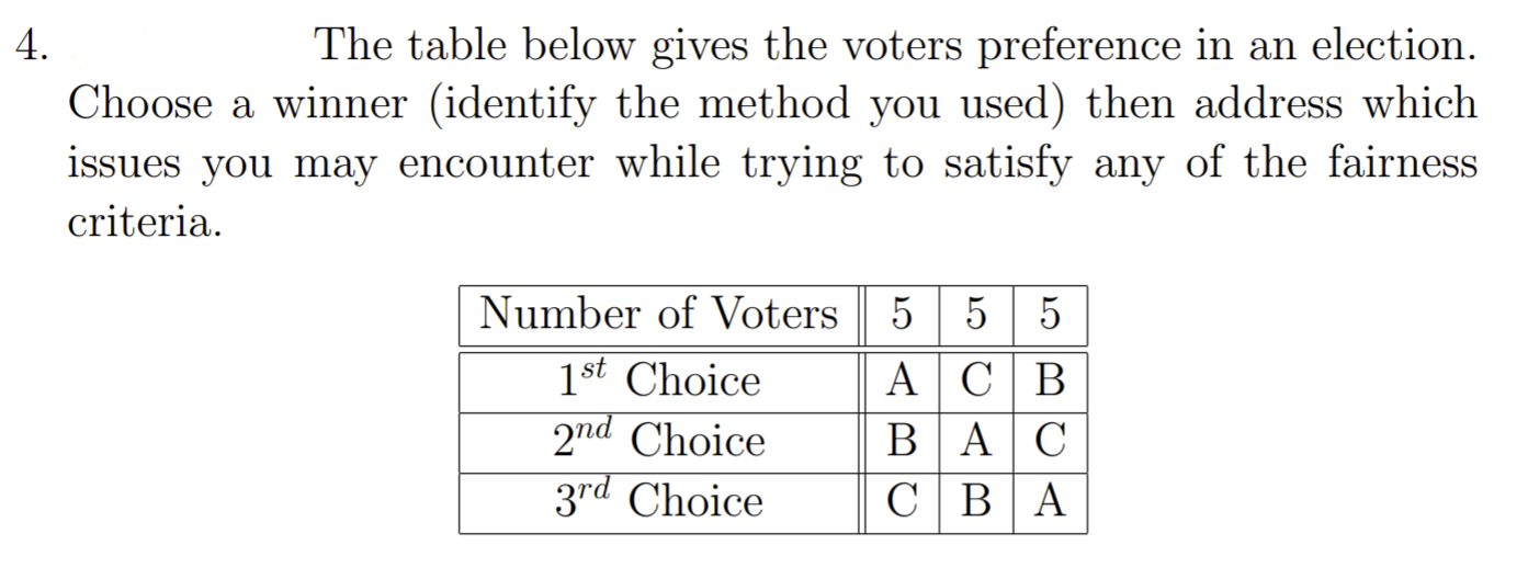 Solved 4. The table below gives the voters preference in an | Chegg.com