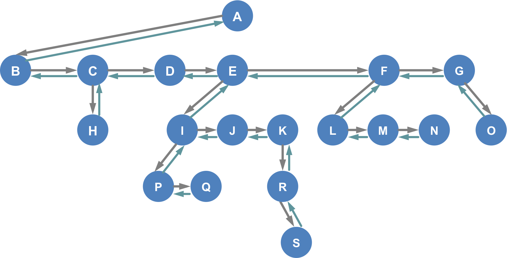Problem 2) Find "N" starting from node A Assume the | Chegg.com