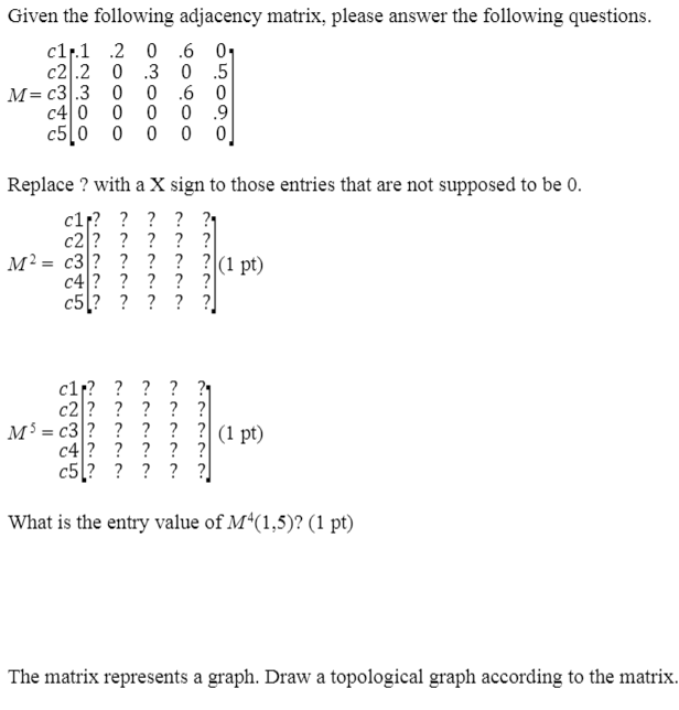 Solved Given the following adjacency matrix, please answer | Chegg.com