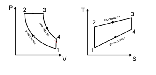 Solved Considere el ciclo de potencia de gas para una | Chegg.com