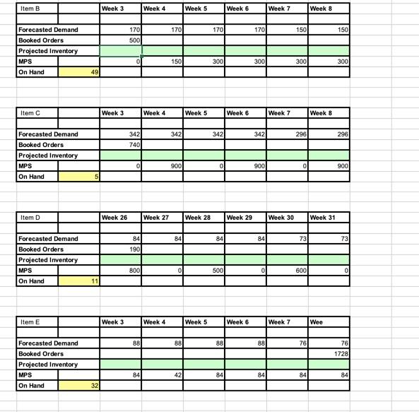 Solved The following data pertains to AH Company in | Chegg.com