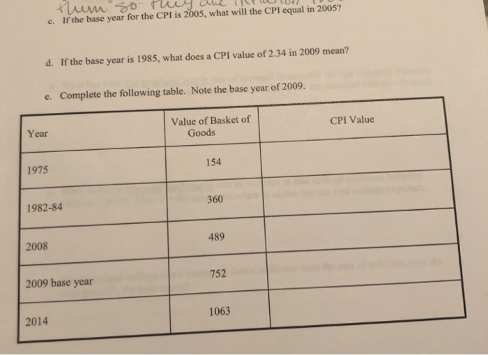 Solved If the base year for the CPI is 2005, what will the
