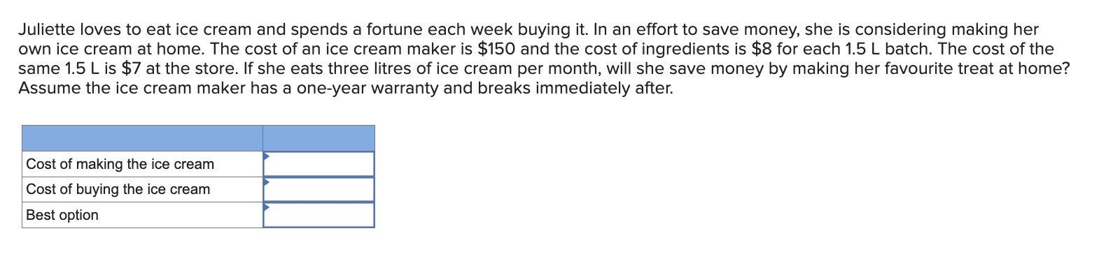 Solved Juliette loves to eat ice cream and spends a fortune | Chegg.com