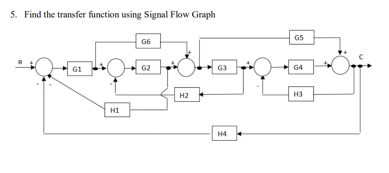 Solved 5. Find the transfer function using Signal Flow Graph | Chegg.com