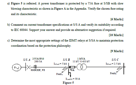 Solved blowing characteristic as shown in Figure A in the | Chegg.com