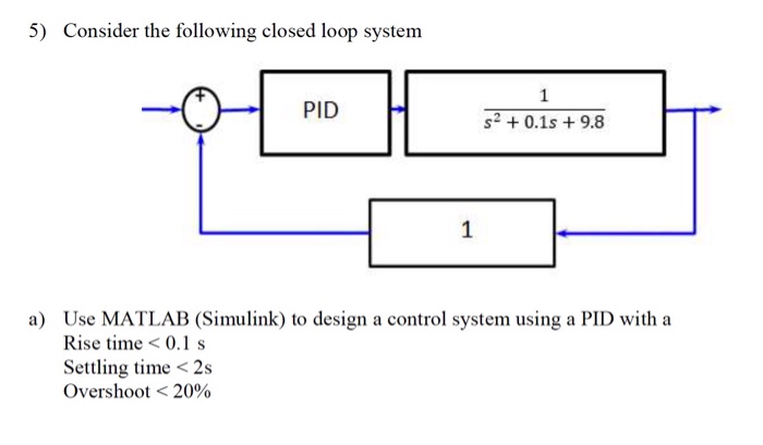 Solved 5) Consider the following closed loop system PID H s2 | Chegg.com