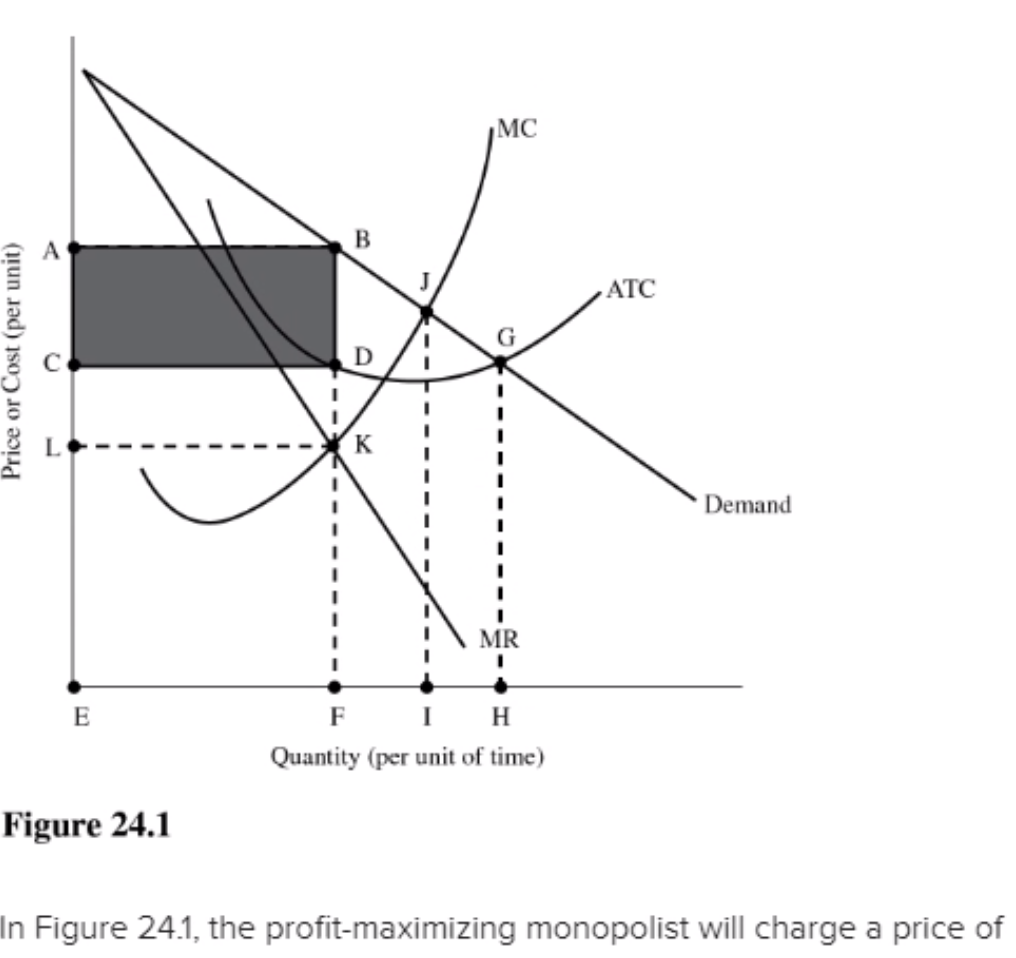 Solved ATC Price or Cost (per unit) Demand MR F I H Quantity | Chegg.com