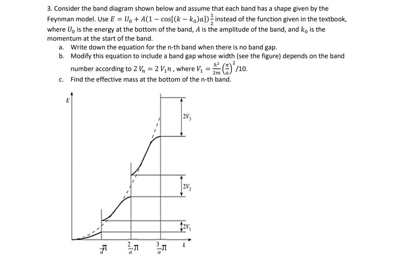 Solved 3. Consider the band diagram shown below and assume | Chegg.com