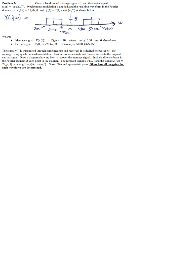 Solved Problem 2a: Given a bandlimited message signal x(t) | Chegg.com
