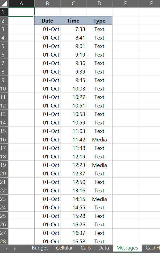 Task # Points Task Description 1 3 Create a named | Chegg.com