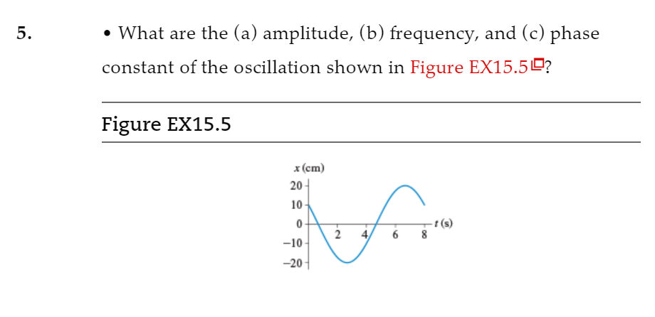 Solved 5. • What are the (a) amplitude, (b) frequency, and | Chegg.com