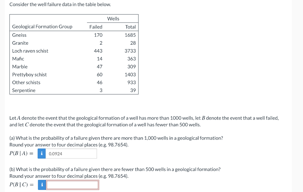 Solved Consider The Well Failure Data In The Table Below Chegg