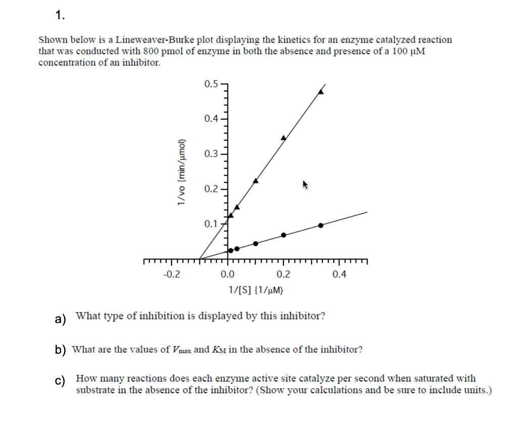 solved-1-shown-below-is-a-lineweaver-burke-plot-displaying-chegg