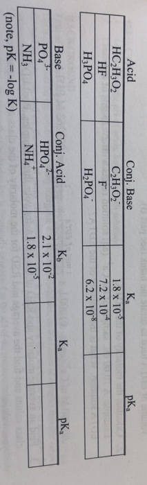 Solved Acid HC2H3O2 Coni. Base C2H:02 H2PO4 Ka 1.8 x 10 7.2 | Chegg.com