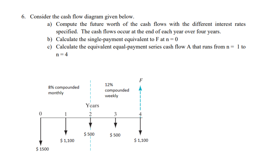 Solved 6 Consider The Cash Flow Diagram Given Below A 2871