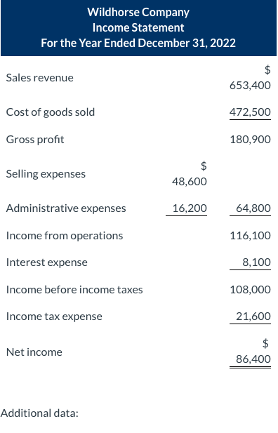 Solved Wildhorse Company Comparative Balance Sheets December | Chegg.com