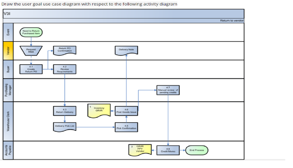 Solved Draw the user goal use case diagram with respect to | Chegg.com