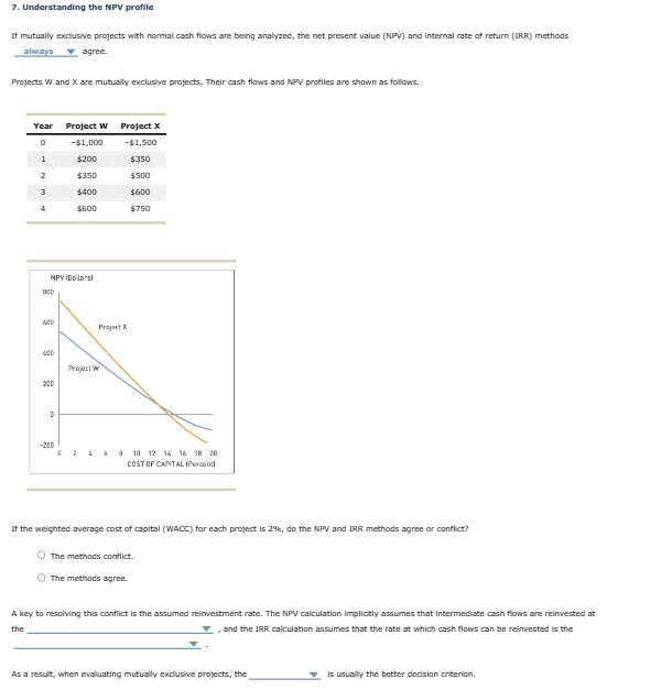 Solved Understanding the NPV profileIf mutually exclusive | Chegg.com