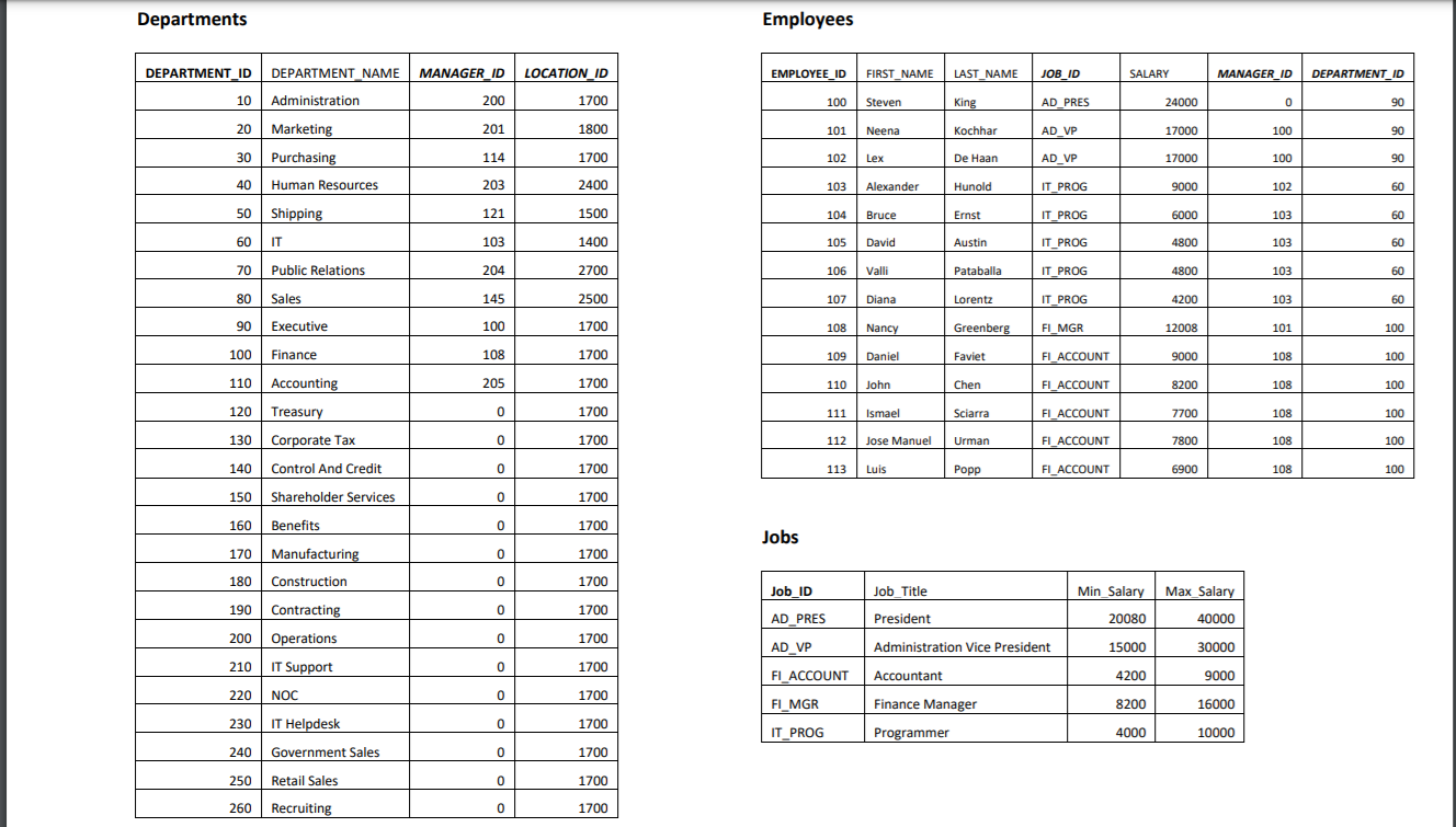 Solved Database Hr Tables Locations Regions Location Id Chegg Com