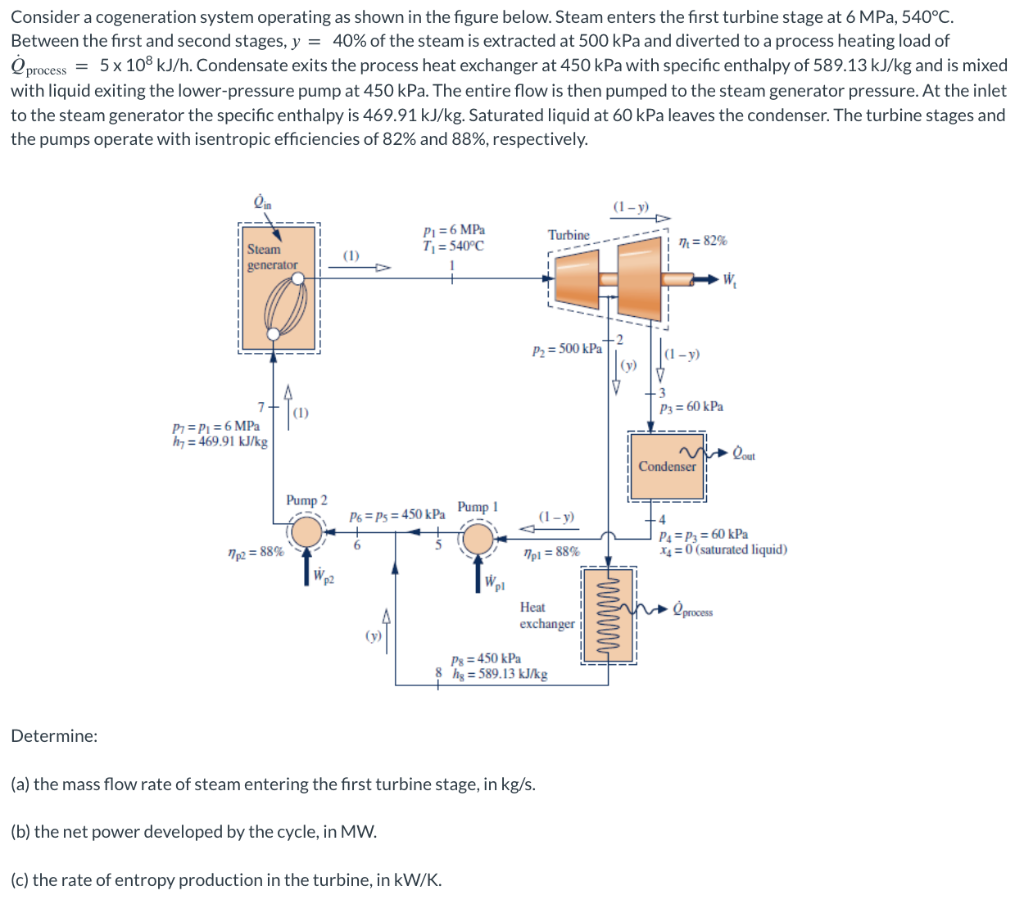 Solved Consider a cogeneration system operating as shown in | Chegg.com