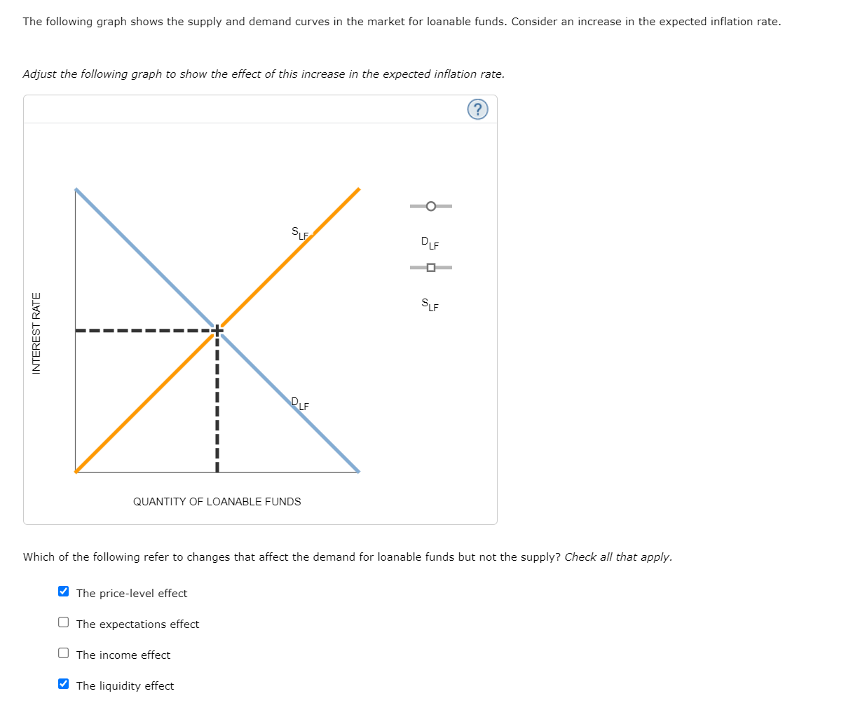 Solved The Following Graph Shows The Supply And Demand | Chegg.com