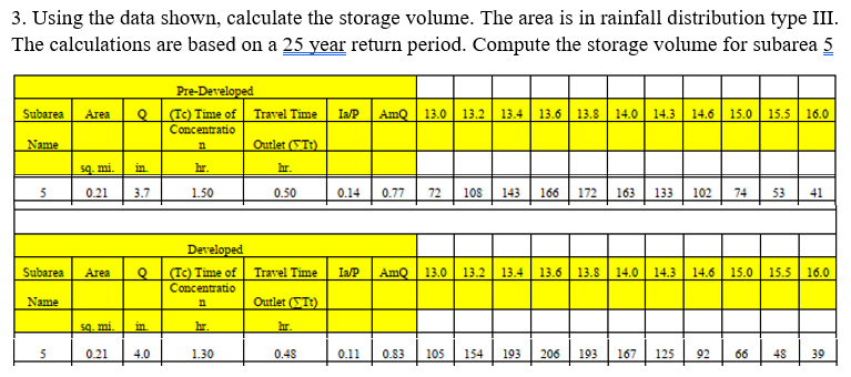 3. Using the data shown, calculate the storage | Chegg.com