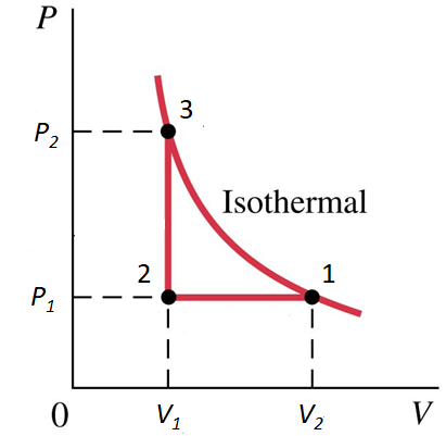 Solved An ideal gas process two-step path as shown on | Chegg.com