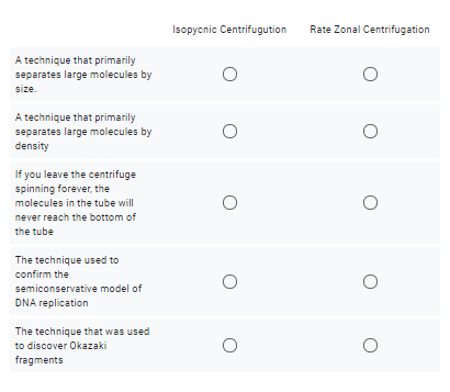 Solved Isopycnic Centrifugution Rate Zonal Centrifugation A | Chegg.com
