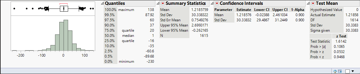 develop a hypothesis to explain these population changes