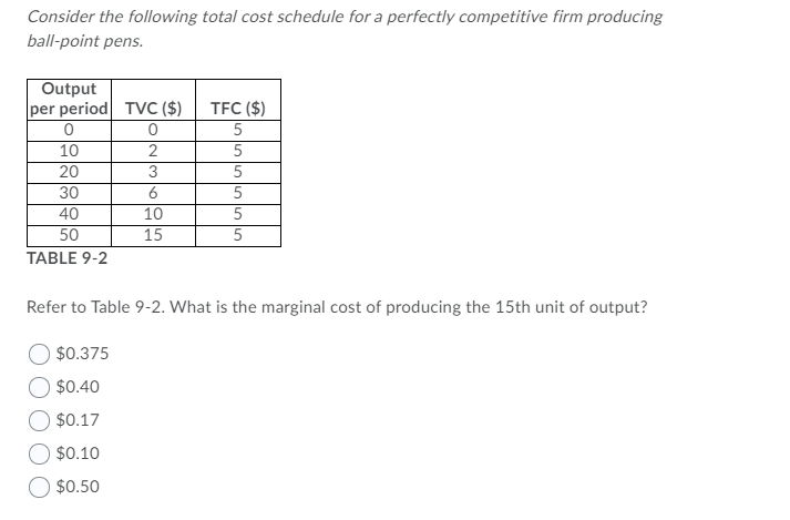 Solved Consider the following total cost schedule for a | Chegg.com