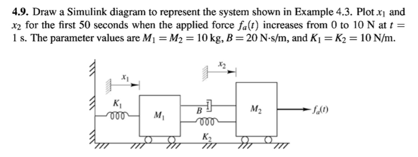 Solved 4.9. Draw a Simulink diagram to represent the system | Chegg.com