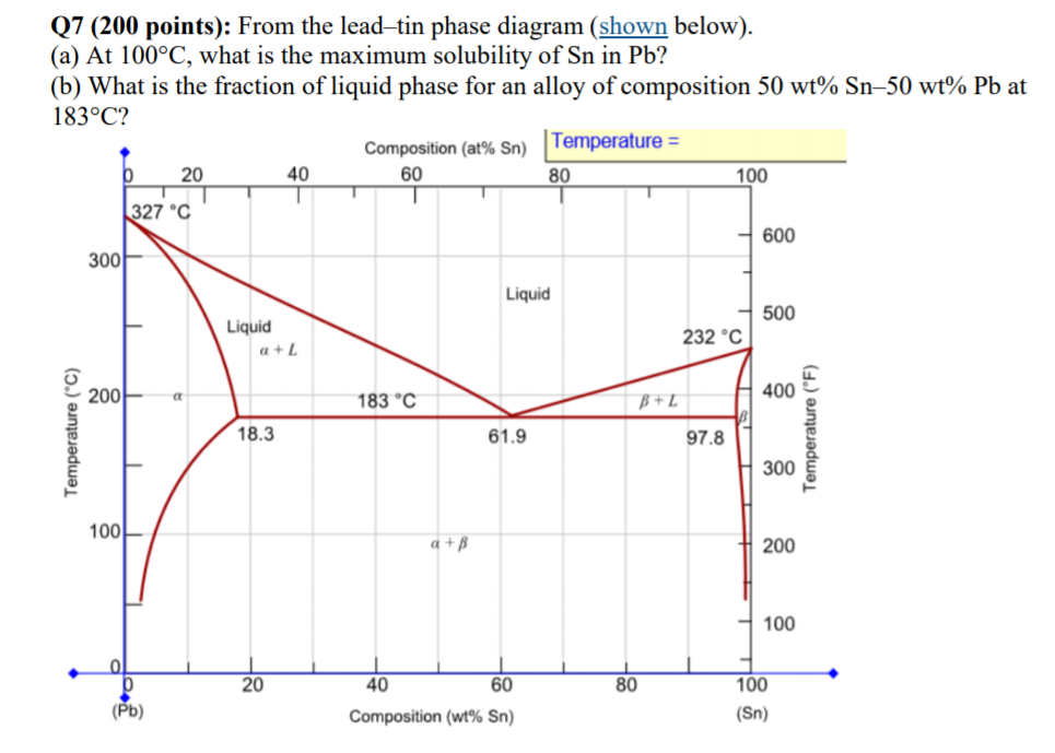 Solved Q7 (200 points): From the lead-tin phase diagram | Chegg.com