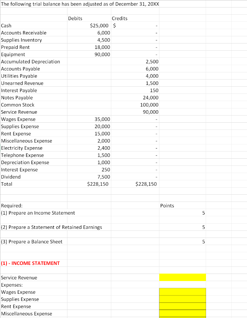 Solved The following trial balance has been adjusted as of | Chegg.com