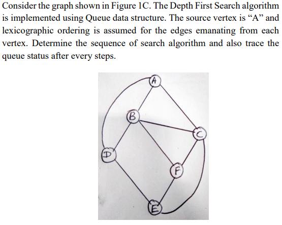Solved Consider the graph shown in Figure 1C. The Depth | Chegg.com
