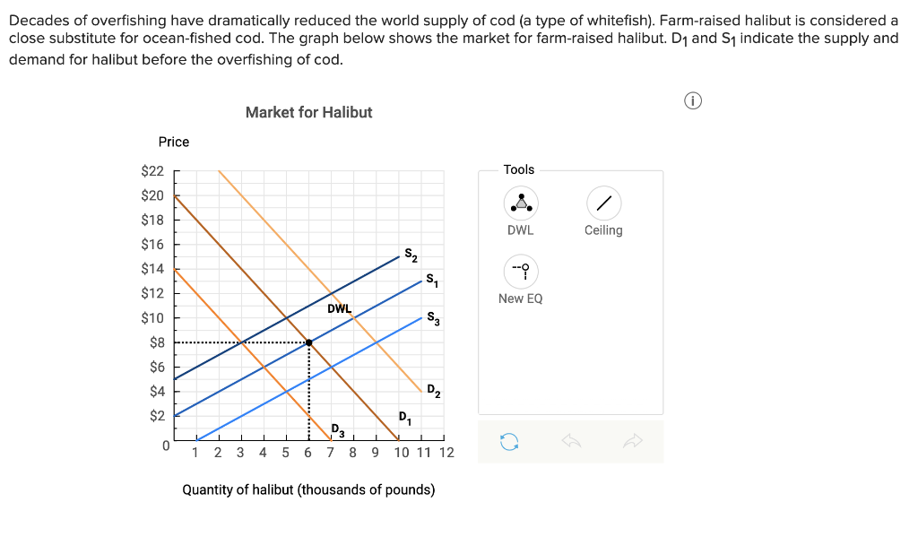 Solved Decades of overfishing have dramatically reduced the