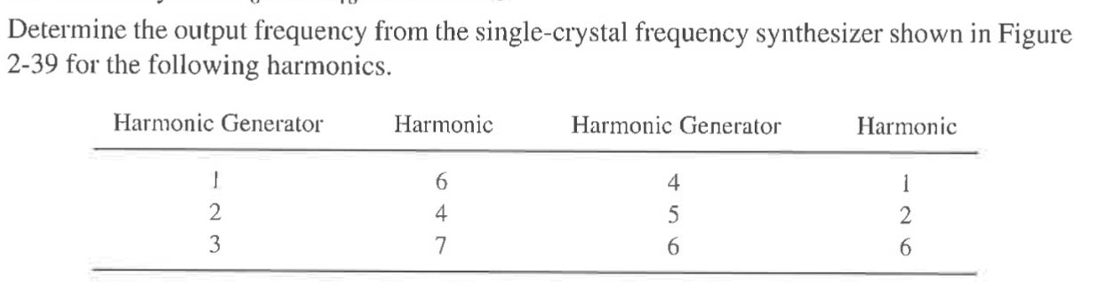Solved Determine the output frequency from the | Chegg.com
