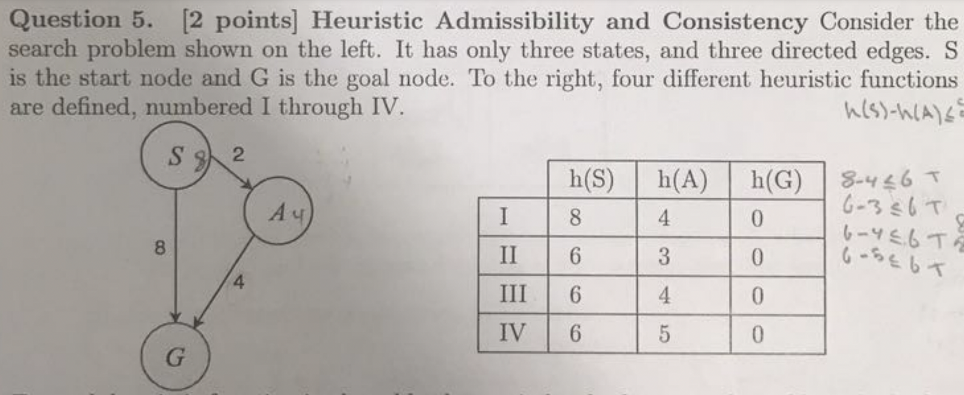 Solved Classify each heuristic function whether it | Chegg.com