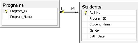 1 1 Programs 8 Program_ID Program_Name M Students | Chegg.com