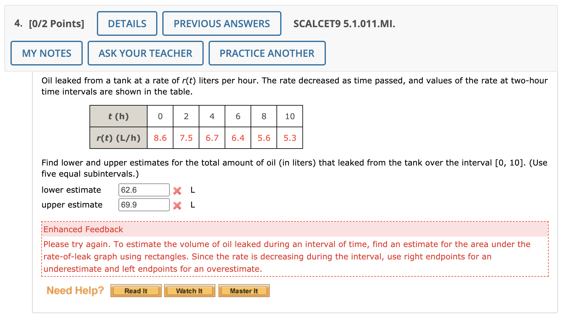 Solved In a person infected with measles, the virus level N