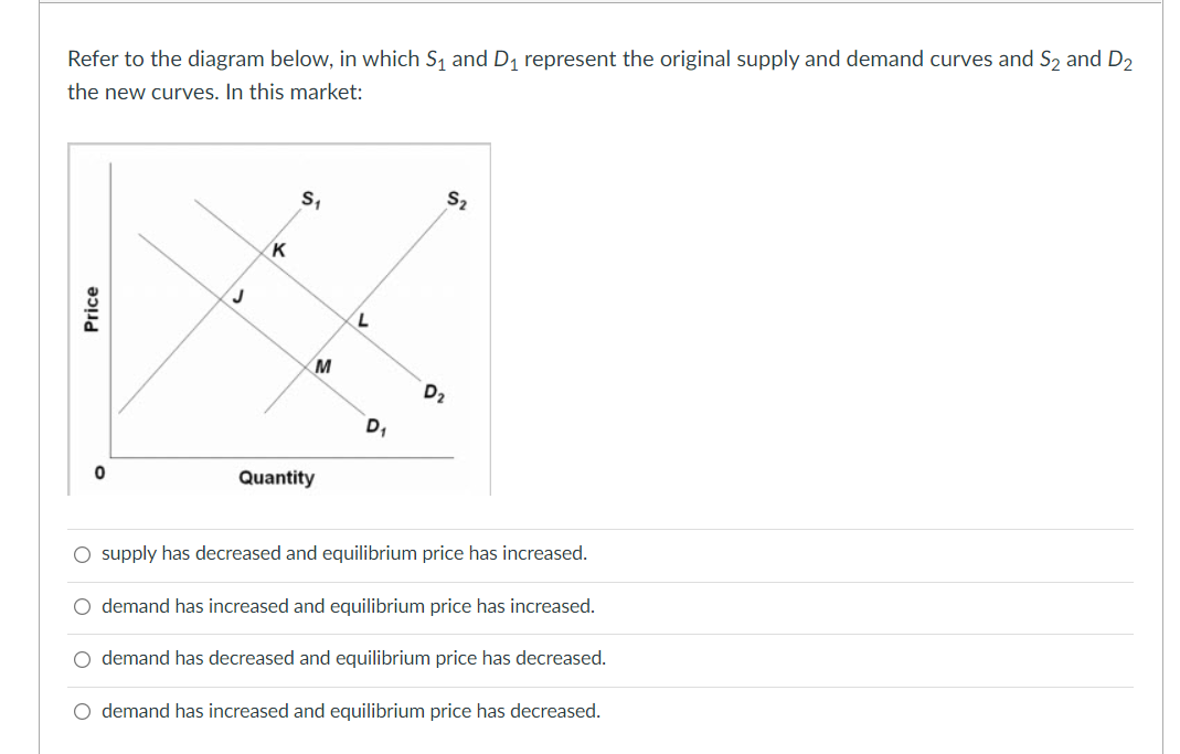 Solved Refer to the diagram below, in which S₁ and D₁ | Chegg.com