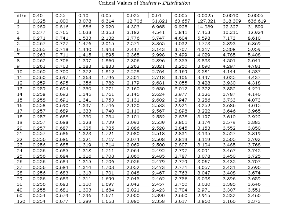 Solved Identifying Percentiles | Chegg.com