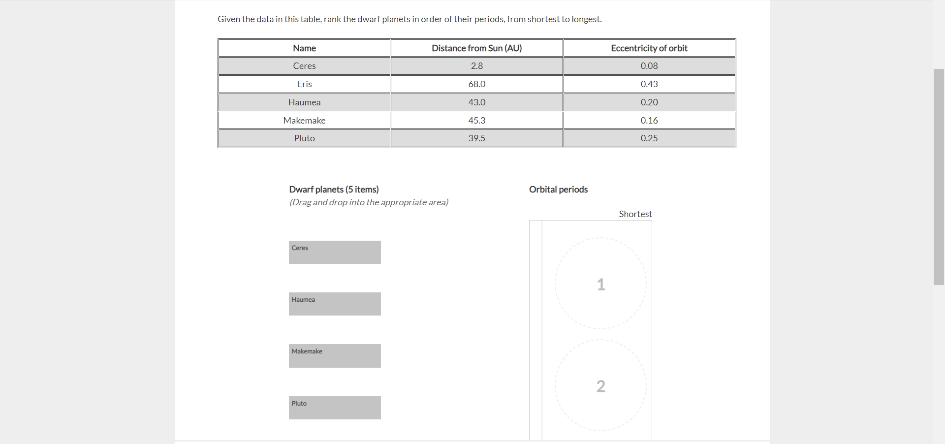 Solved given the data in this table rank the dwarf planets chegg