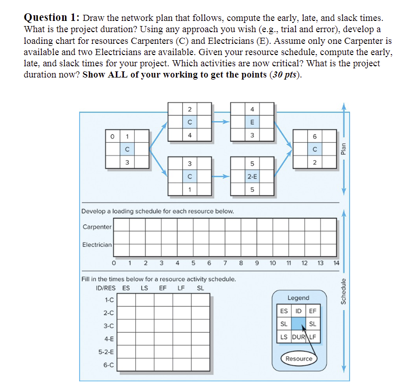 Solved Question 1: Draw the network plan that follows, | Chegg.com